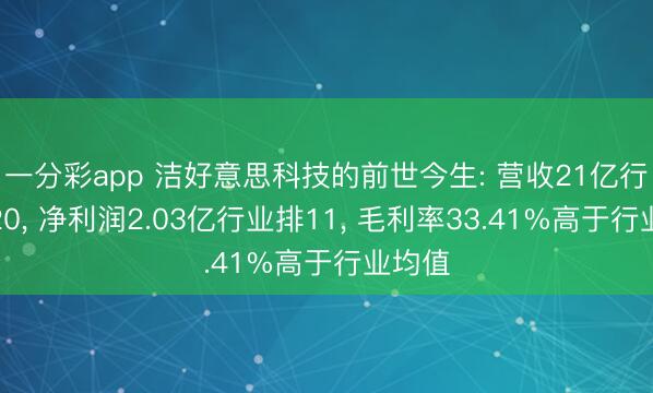 一分彩app 洁好意思科技的前世今生: 营收21亿行业排20， 净利润2.03亿行业排11， 毛利率33.41%高于行业均值
